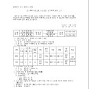 소로1-20 이미지