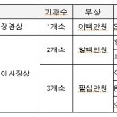 코오롱인더스트리 (주) 김천2공장 이미지