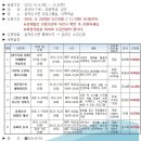 금곡우체국 1층 네이버블로그