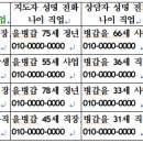 과제 인도자와 지역 자원지도자와 상담자, 과제 이수자의 활동 이미지