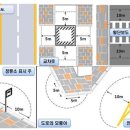 불법주차 딱지를 피하는 주·정차 금지구역 구별법 이미지