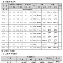 모산영신지구내공원 이미지