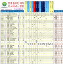 2024. 2. 25 여자단식랭킹 (2.23 테니스마일배(신) 반영) 이미지