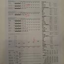 씨유 속초서희스타점 | 속초 다이어트와 체형교정에 좋은 에소코핏 솔직 후기