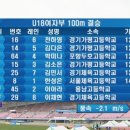 u18 한국청소년 육상대회 100m 결승전 이미지