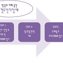 일심한의원 이미지
