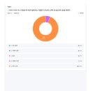 꿈사랑어린이집 이미지