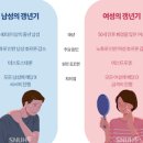 남성 남자 갱년기 및 정보극복 나이 이미지