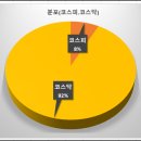 영우피앤에스 네이버블로그