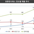 에스유통 - 포천시 | 에스유통