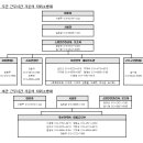 2024년 9월 자위소방대 임무표 이미지