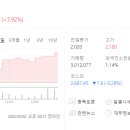 주식회사 동우팜투테이블 티스토리