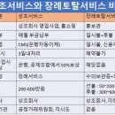 스카이뱅크상조