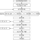 (주)오비트 이미지
