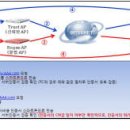 누림모바일 이미지