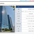 센트로드