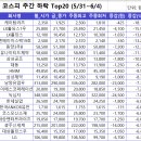 유진 웹스 네이버블로그