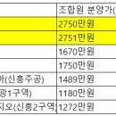 Re: 분담금 추산액 대한 설명회 필요합니다. 이미지