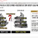 고덕 파라곤 이미지