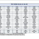 월영동224 이미지