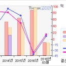 네오위즈인터넷#[거래급증... 무슨일이...?-11月2日] 이미지