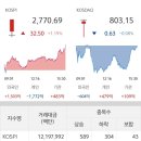 한일물산(주)자가정비공장 | 240731 국내주식시황