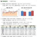 2024년 12월 주택통계 - 2024년 12월말 미분양주택, 주택건설실적, 주택거래량, 전월세 거래량 - 이미지