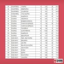 서울대치학원 - 천안시 서북구 검은들3길 42 | 서울대치학원