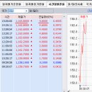 2015년 1월 13일(금) : 저점 확인 옵션 후유증 이미지