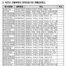 부여북부보건진료소 이미지