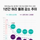 커브스마들클럽 이미지