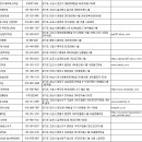피아한양검정고시입시학원