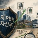 "변동성 클 땐 방패 들어야…'저PBR 자산주' 담아라" 이미지