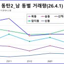 레이크힐Ⅱ 네이버블로그