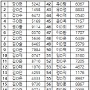 브레댄코 광운대점