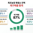 염소사랑 농장 | 흑염소 진액 재구매율이 높은 목초농장
