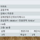 센텀제니스공인중개사사무소 네이버블로그