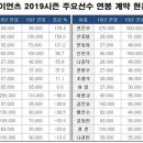 연봉카