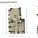 민충기연공인중개사사무소 | 🔥 청담 르엘 매매 시장 분석 - 입주 후 시세는 어떻게 변할까?