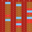 씨유 용인청덕중앙점 | [로또스토리]▶1211회 로또명당(오천억복권방)<1등 16억 2154만원/2등 5017만원><1212회 로또 예상번호...