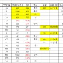 반도체 무엇을 공부해볼까?? 이미지