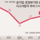 고려안전연구원