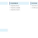 평택시청 티스토리