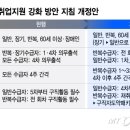 [단독]실업급여 기준 강화한다…반복수급자 &#39;재취업계획서&#39; 의무화 이미지