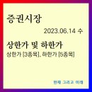 동일산업가스 이미지