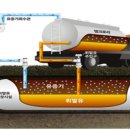 세계 주유소 이미지