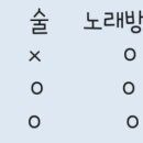 향수 노래연습장 이미지
