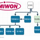 (주)주주에너지 이미지