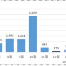 [일본]2023년에도 계속되는 식품 가격 인상 이미지