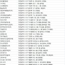 합자회사 도마동종합상가 | 대전서구청소업체